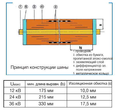 конструкция токопроводов с литой изоляцией 10 кВ, 35 кВ