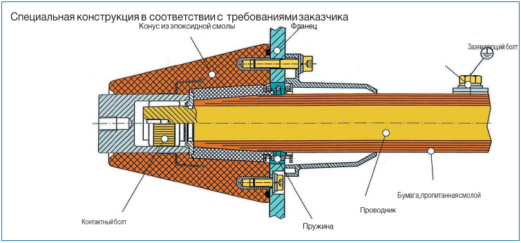 специальная конструкция в соответствии с требованиями заказчика специальная конструкция соединения токопровода